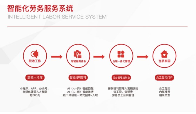 直擊技能人才就業(yè)痛點，解決制造業(yè)就業(yè)招工兩頭難